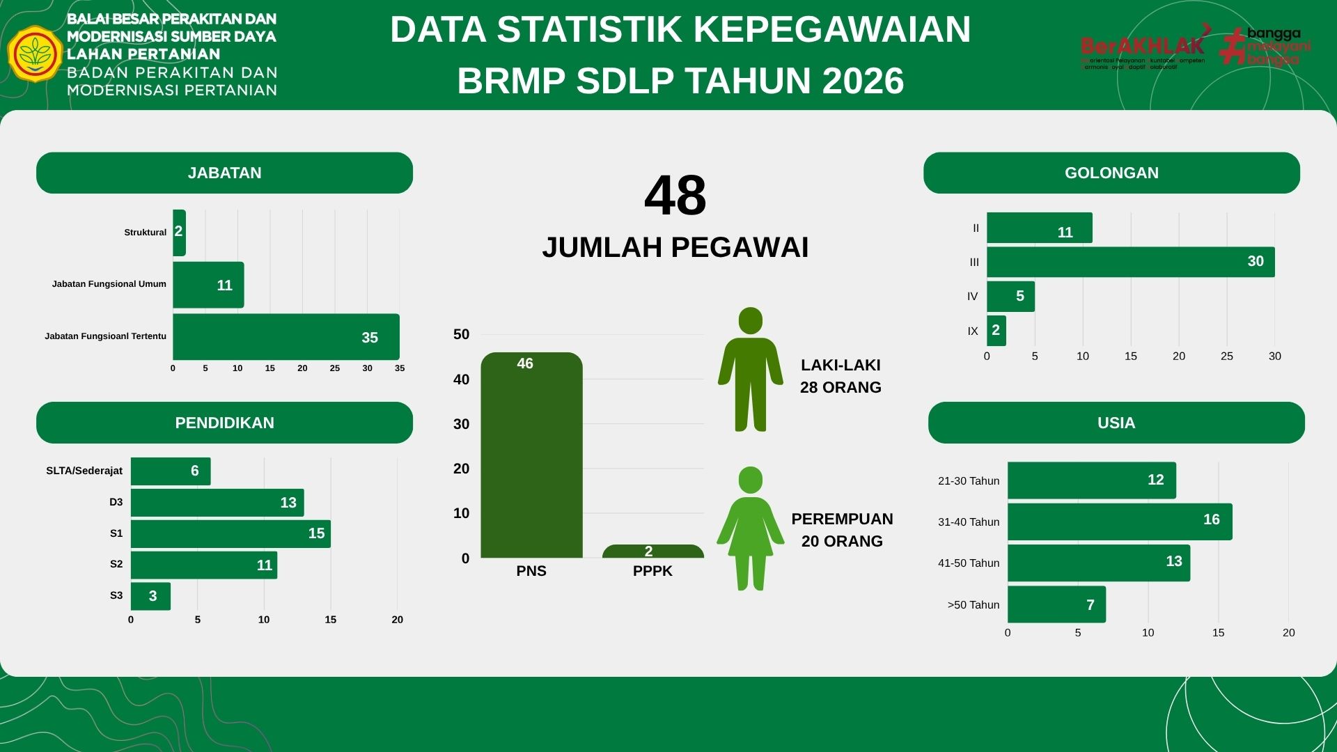 SDM SDLP new